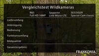 Wildkamera Special-Cam CLASSIC, SEISSIGER