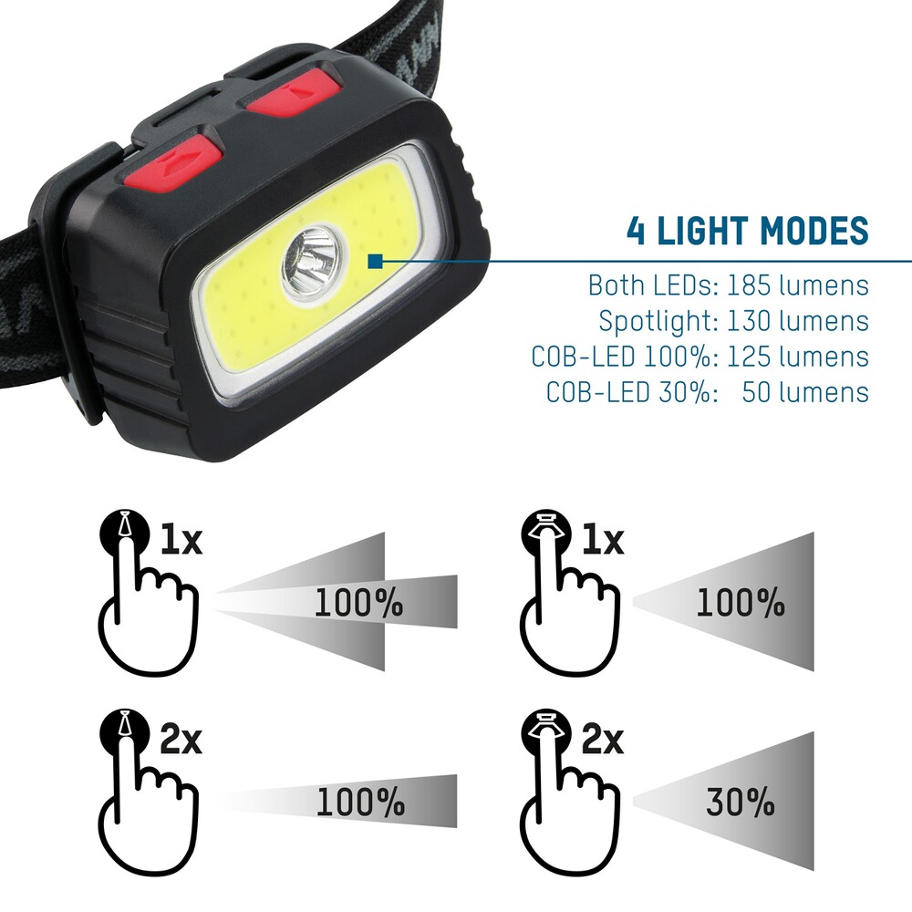 Headlamp HD200B, Ansmann