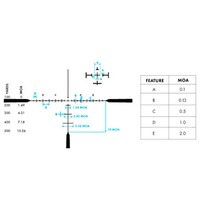 Zielfernrohr Veracity PH 4-20x50, Burris