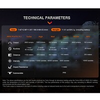 Taschenlampe HT18R, Fenix