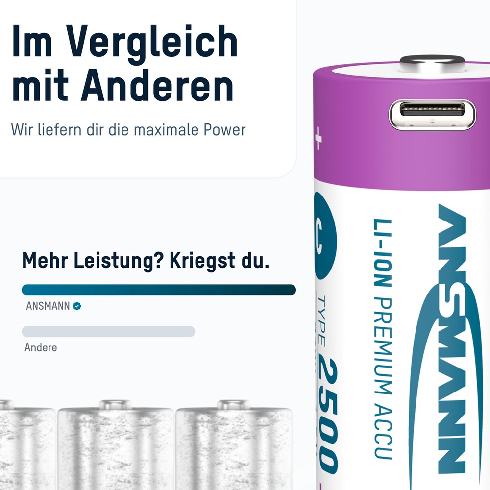Akku Li-Ion 1,5V C-Cell Typ 2500 – 2 Stück, Ansmann