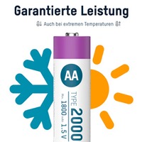Akku Li-Ion 1,5V AA Typ 2000 – 4 Stück, Ansmann