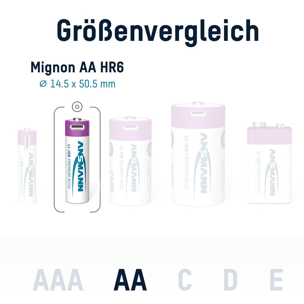 Akku Li-Ion 1,5V AA Typ 2000 – 4 Stück, Ansmann