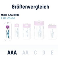 Akku Li-Ion Micro AAA Typ 500 – 4 Stück, Ansmann