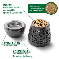 Wespen Verdufter Duftmix, Gardigo