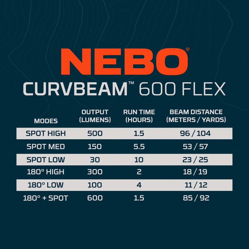 Nebo Curv 600 Flex LED headlamp, NEBO