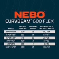 Nebo Curv 600 Flex LED headlamp, NEBO
