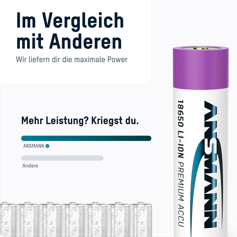 Ladegerät Lithium 2 & 2x Type 3500 Akkus, Ansmann