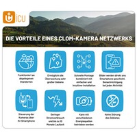 Wildkamera CLOM Easycam, ICU