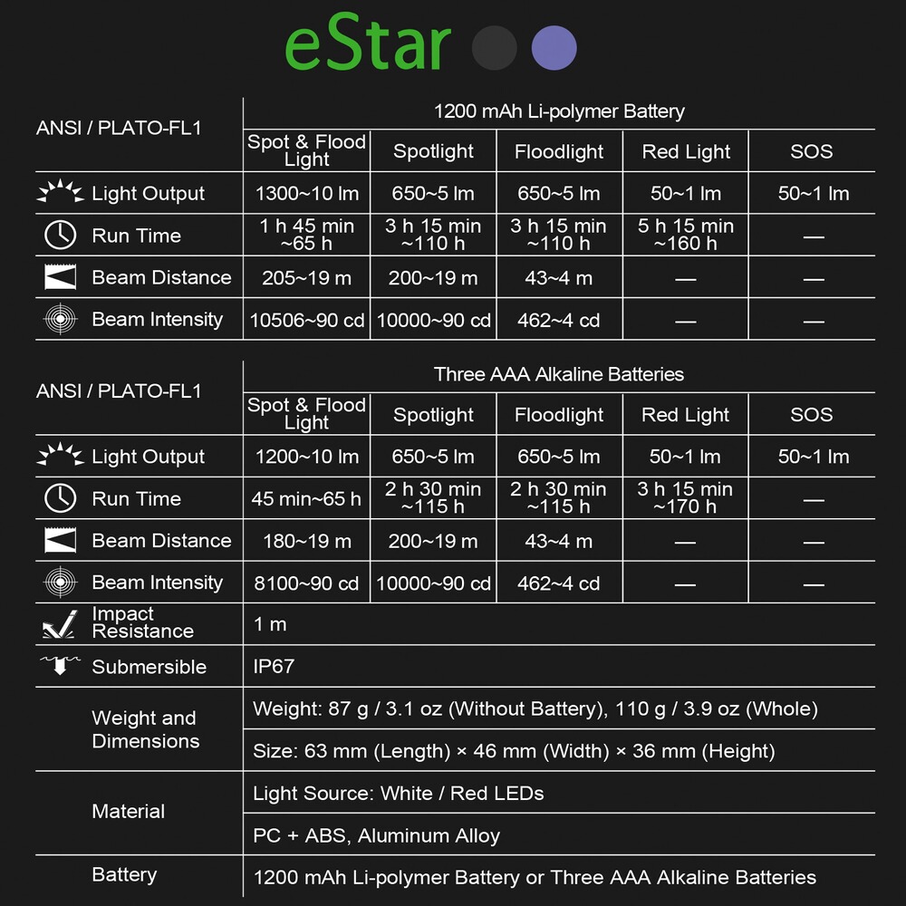 Stirnlampe eStar, NEXTORCH