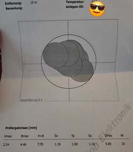 Bewertungsbild zu der Überschrift Top Preis/Leistung