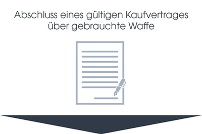 Zweiter Schritt Abschluss eines gueltigen Kaufvertrages ueber gebrauchte Waffe