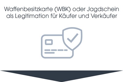Dritter Schritt Waffenbesitzkarte oder Jagdschein als Legitimation fuer Kaeufer und Verkaeufer